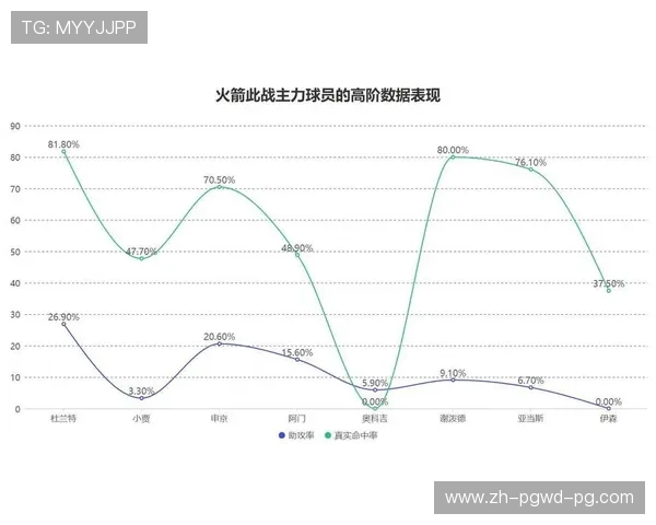 火箭队各场比赛场均数据变化趋势图表分析
