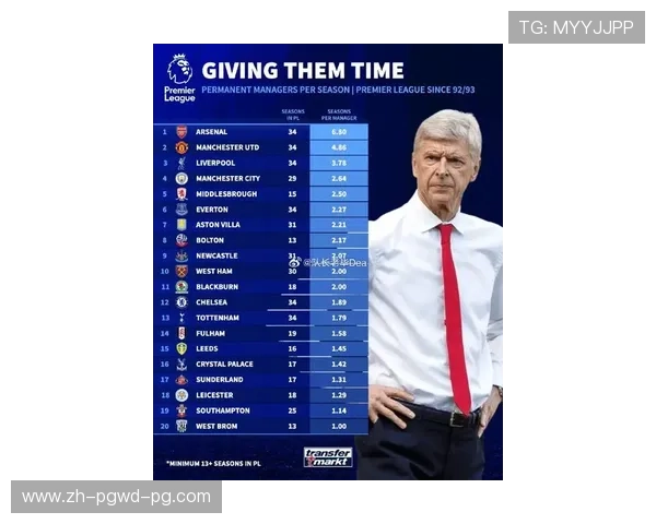 英超球队教练排名贝尔：贝尔主教练在英超的表现与排名